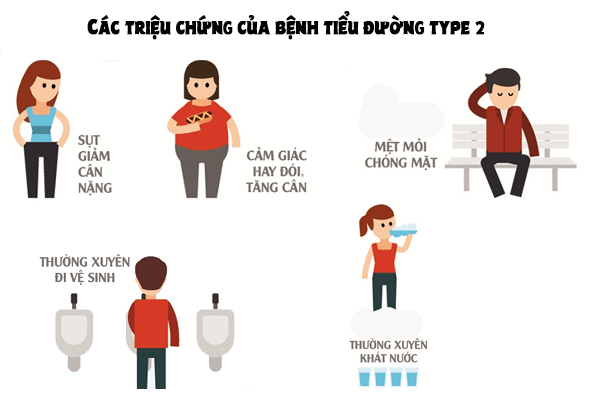 các triệu chứng của bệnh đái tháo đường