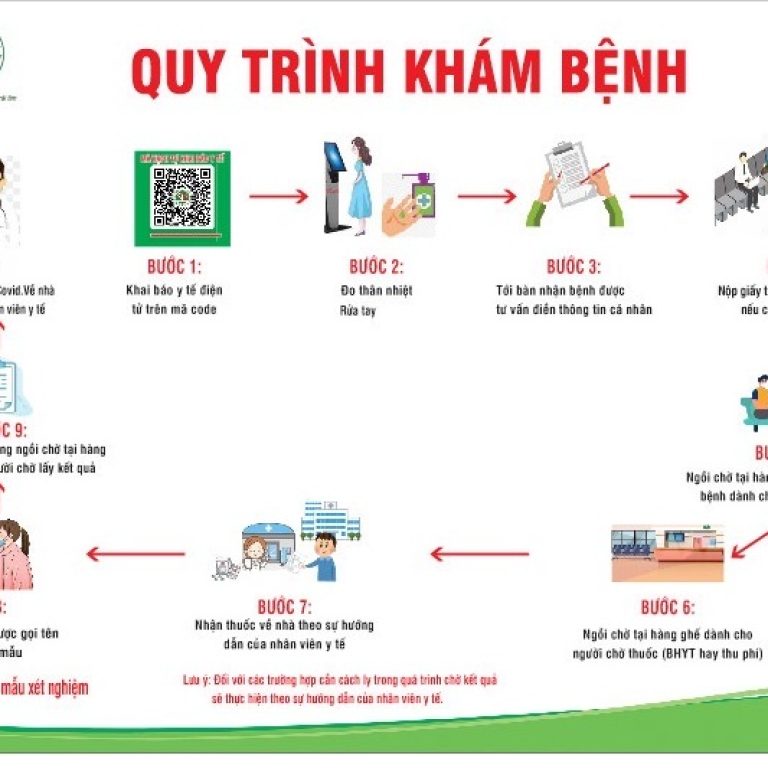 Quy-trinh-kham-benh
